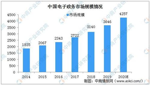 智慧政務前瞻 建設更高質量的互聯網政務服務與安全體系