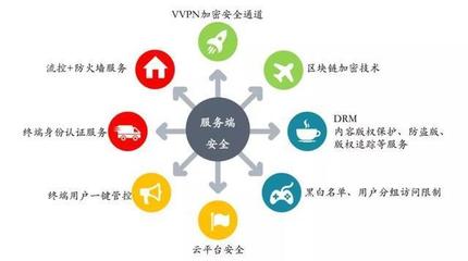 SDN能否賦能中國(guó)移動(dòng)實(shí)現(xiàn)OTT-IPTV“軟”升級(jí)？