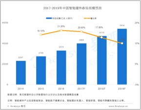 數(shù)據(jù)賦能 易觀大數(shù)據(jù)分析在互聯(lián)網(wǎng)行業(yè)的深度挖掘與應(yīng)用服務(wù)