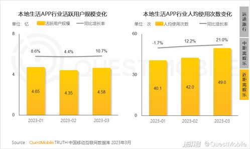 2023移動(dòng)互聯(lián)網(wǎng)典型行業(yè)數(shù)據(jù)洞察 互聯(lián)網(wǎng)數(shù)據(jù)服務(wù)行業(yè)的發(fā)展與變革