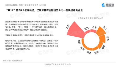 大數(shù)據(jù)揭示 2020年互聯(lián)網(wǎng)消費(fèi)呈現(xiàn)五大新趨勢